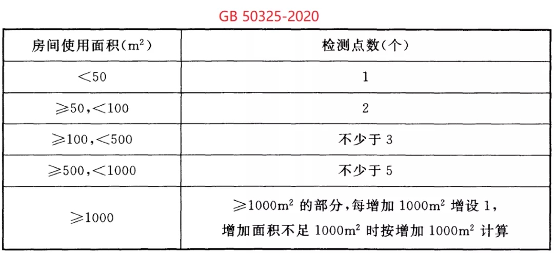 浙大冰虫除甲醛-GB 50325-2020《民用建筑工程室内环境污染控制标准》.jpg