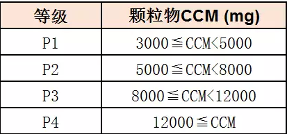 新国标颗粒物的累积净化量