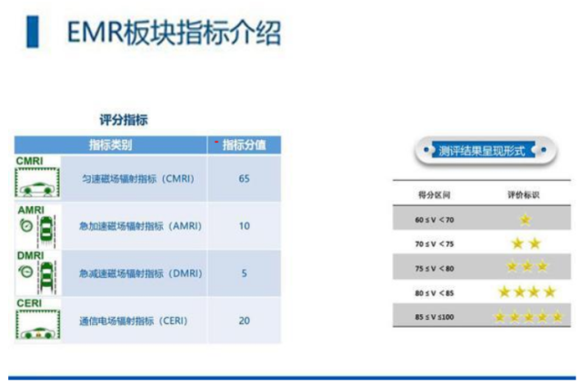 汽车健康指数