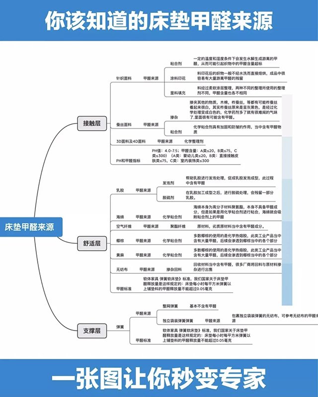 浙大冰虫环保科技-室内甲醛危害.JPG