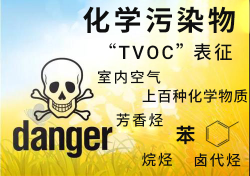 TVOC的成分