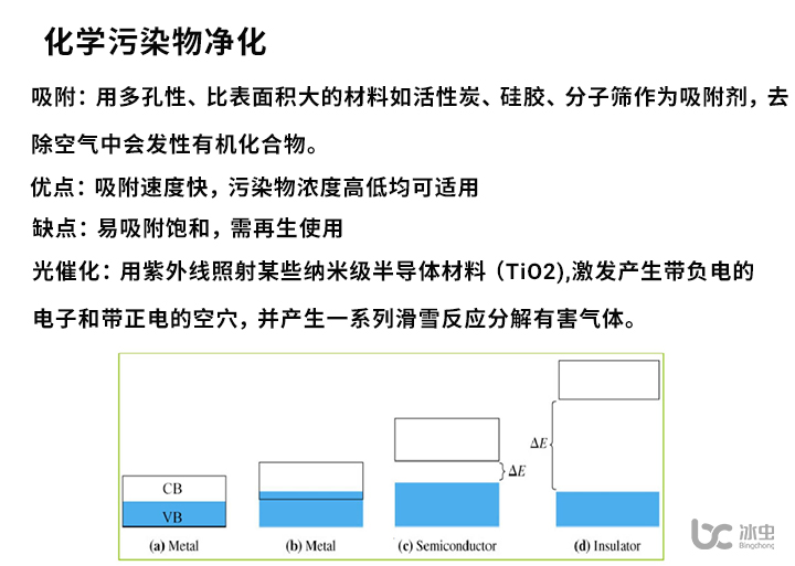 滑雪污染物净化