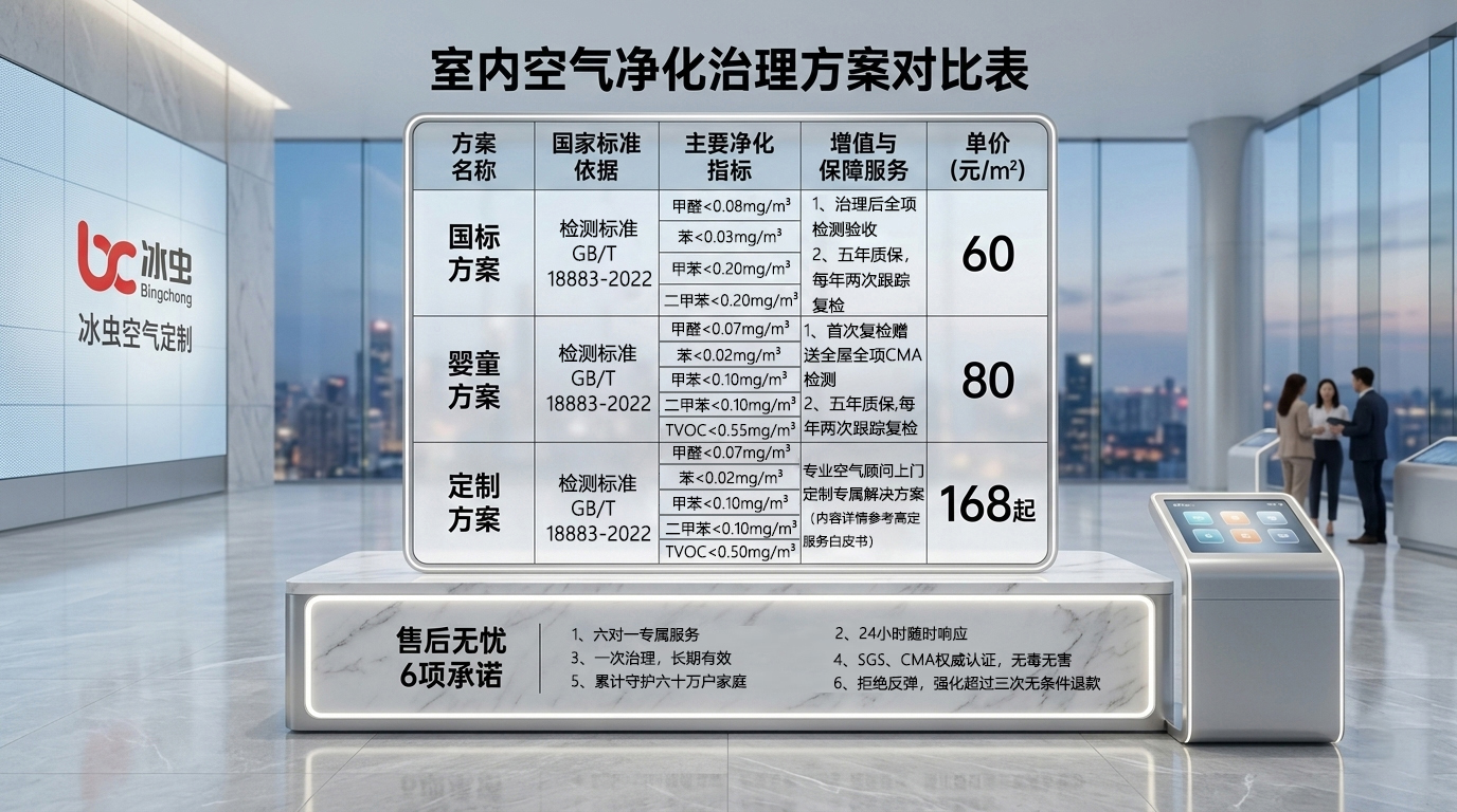 室内空气净化治理方案